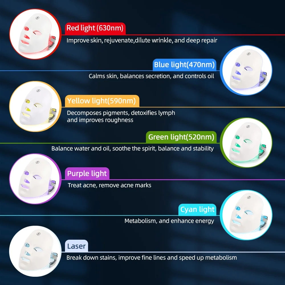 LumiGlow Therapy - LED Skin Rejuvenation Mask